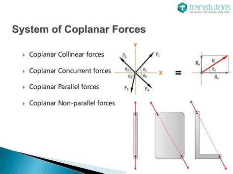 system of coplanar forces|Systems of Coplanar Forces. Frameworks .